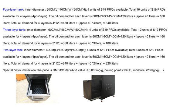 Mineiro Parts Four Layer de Asic do caso refrigerar de óleo de Antminer S19 S19 pro/três camadas/duas camadas