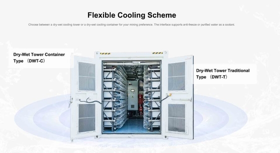 Antminer Hidro-refrigerando asic da hidráulica 255T 184T 158T 34.5J/T do mineiro S19 de Bitcoin pro