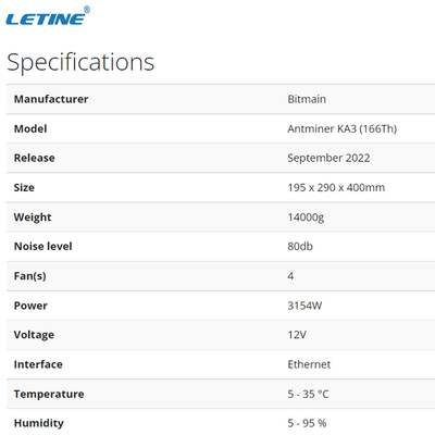 Máquina de mineração cripto do mineiro KA3 Bitmain Antminer KA3 166Th/S Kadena de KDA