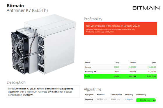 Mineiro Cryptocurrency Asic Miner de Bitmain Antminer K7 63.5T CKB rentável para moedas de CKB