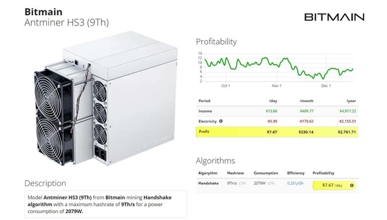 Bitmain Antminer HS3 HNS Asic Miner 9Th/S Algoritmo de aperto de mão 2079W