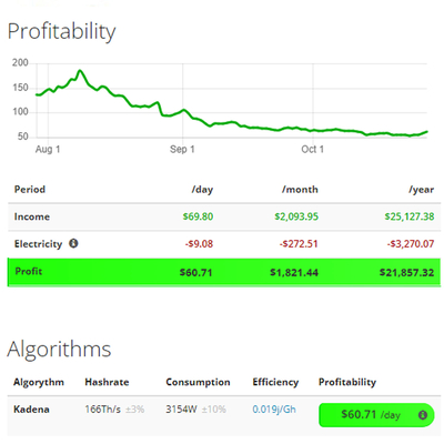 Máquina de mineração 3154W do mineiro de Bitmain Antminer Ka3 Kadena Asic 166th