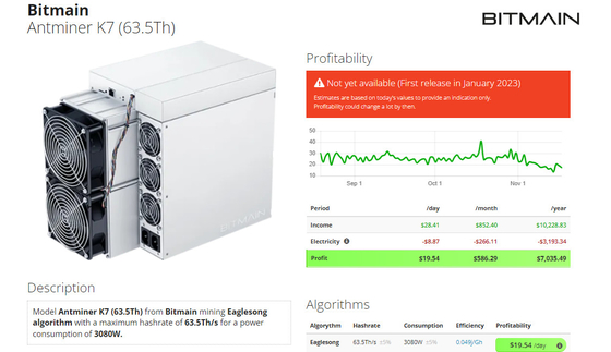 Mineiro 3080W 63.5Th Eaglesong de Bitmian Antminer K7 63.5T CKB ASIC com fonte de alimentação