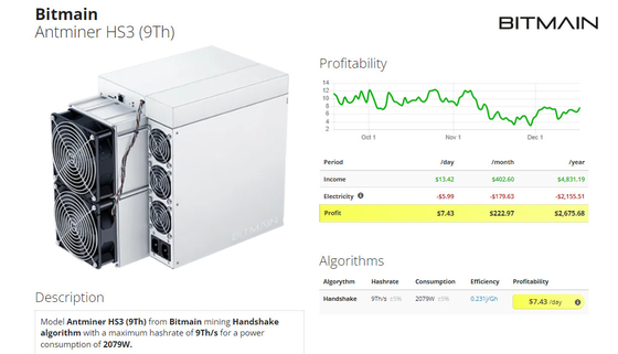 Máquina de mineração do mineiro 2079W 63.5Th CKB de Antminer HS3 9o HNS Asic com fonte de alimentação