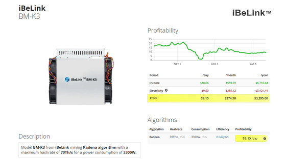 Mineiro Kadena 3300W K1 K1+ máximo Ka3 166t KD KD6 máximo do Bm K3 70th/S KDA Asic de Ibelink