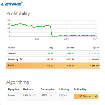 Algoritmo 2079W do aperto de mão do mineiro 9Th/s de Antminer E9 pro K7 KA3 166T Bitmain Antminer HS3 HNS