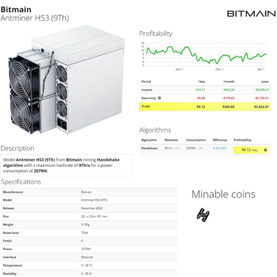Mineiro rápido novo HS3 do ROI HNS de Bitmain Antminer HS3 9T 2079W Blake2B+SHA3 Algo do mineiro de Blockchain