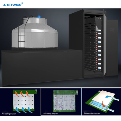 Caixa refrigerando de Parts Reduce Noise 200KW do mineiro de Whatsminer M33 M53 Asic