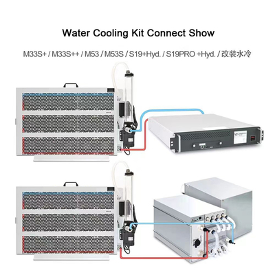 Sistema de kit de resfriamento de água para uso doméstico para S19 PRO Hydro whatsminer M53S