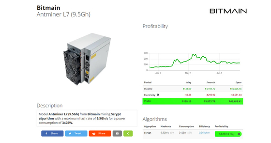 L7 8800m 9050m Scrypt Blockchain Asic Bitcoin L7 3425W Mineração Atacado Mineiro