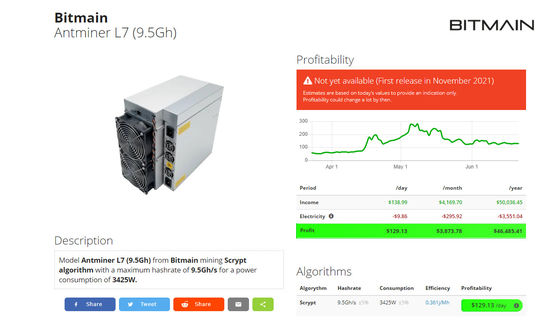 L7 9500M Bitmain Asic Antminer LTC/Doge Coin Miner 3425W Asic Mining Machine