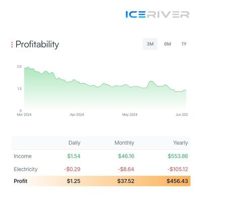 Estoque IceRiver Mining KS0 ULTRA 400Gh/s 100W Blockchain Crypto Asic Miner