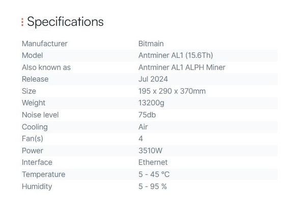 Agosto Batch Antminer AL1 15.6th Bitmain Mining Blake3 Algoritmo Blockchain Asic Miner