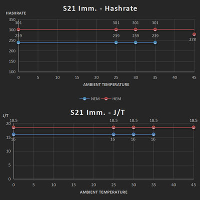 Bitmain Immersion Bitcoin Miner Antminer S21 IMM 239Th/s 3824W SHA-256 BTC minerador