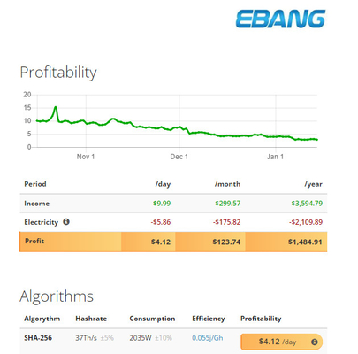 Mineiro de E11+ Ebang Ebit