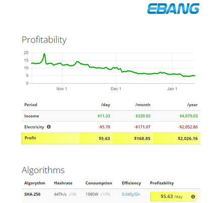 1980W Ebang Ebit E11++