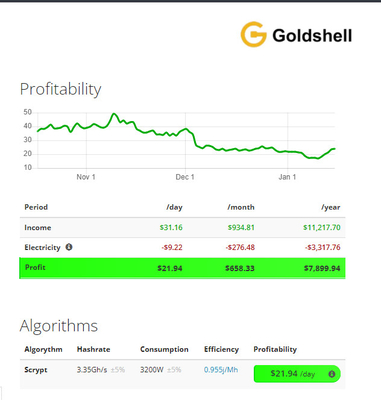 Mineiro 3.35G do NLG do doge LT6 de Shell Miner 3200W LTC do ouro do algoritmo de Scrypt