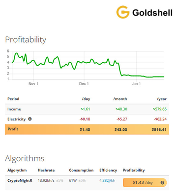 ST-BOX Goldshell que mina o hashrate do algoritmo de CryptoNightR 13.92kh do mineiro do poder 61W Goldshell Asic