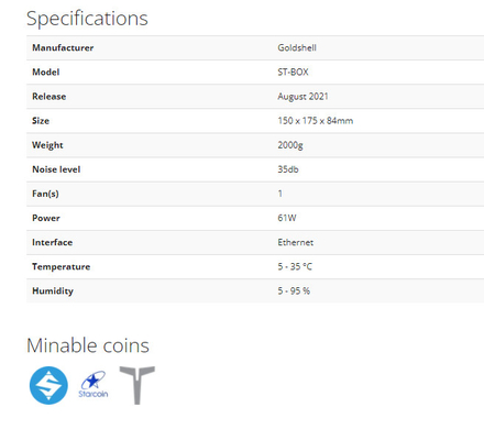 ST-BOX Goldshell que mina o hashrate do algoritmo de CryptoNightR 13.92kh do mineiro do poder 61W Goldshell Asic