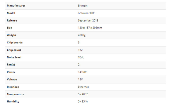 Blake256r14 Bitmain Antminer Dr3 7.8TH 1410W com fonte de alimentação