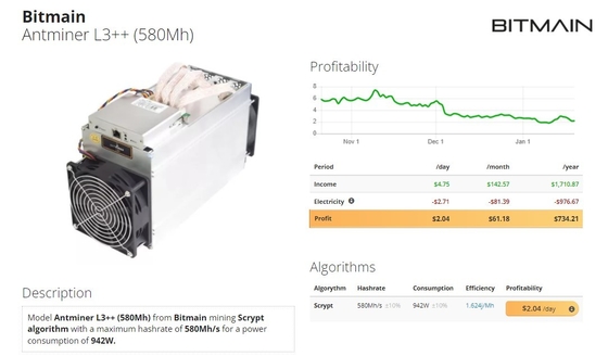 Bitmain Antminer L3++ 580Mh 942W Litecoin & mineiro do algoritmo de Dogecoin Asic