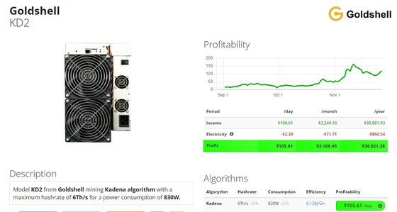 Moeda cripto de For Mining KDA do mineiro de KD2 6Th/S 830W Goldshell Asic