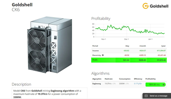 Mineiro de Goldshell CK6 CKB Nervos do mineiro de Asic para minar a moeda de CKB