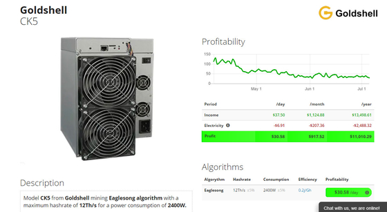 Mineiro Eaglesong Algorithm CKB de CK5 12o Goldshell Asic