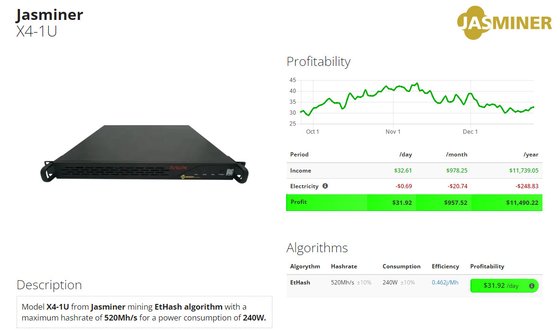 Mineiro 1200W 520Mh/S X4-1U de Jas da máquina de mineração de ETH
