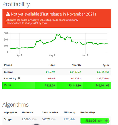 Mineiro 3425W 75db de Nicehash 9.5Gh Antminer L7 para minar Dogecoin e moeda de LTC