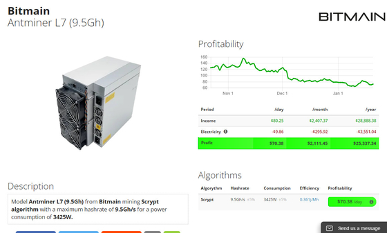 Mineiro 3425W 75db de Nicehash 9.5Gh Antminer L7 para minar Dogecoin e moeda de LTC