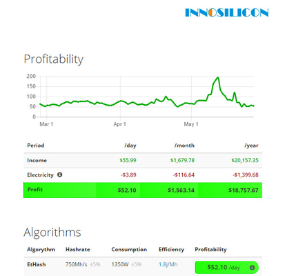 Pro 500Mh ETH Innosilicon Asic mineiro Ethereum 960W EtHash Algo de A10