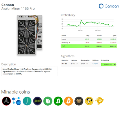 Relação cripto dos ethernet do Th 3400W de Canaan Avalon 1166pro 81 do mineiro de SHA 256 BTC