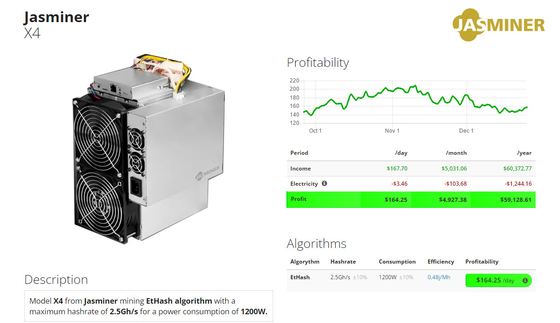Mineiro asic cripto de JASMINER X4 2.5GH 5GB ETH etc. 1200W ETCHASH ETHHASH