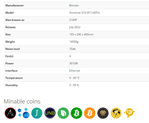 Algoritmo alto 3010W de Bitmain Antminer S19 XP 140Th SHA 256 da máquina de mineração de Bitcoin do lucro