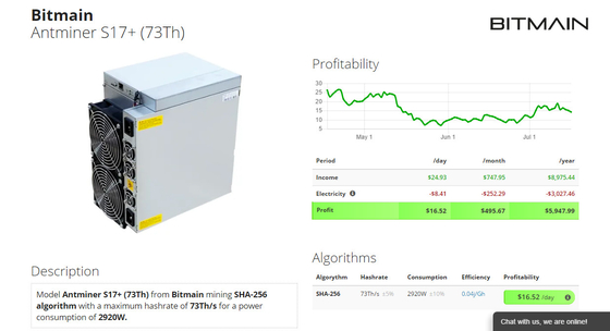 BTC inventa a fonte de alimentação de Bitmain Antminer S17+ 73T da máquina de mineração de Bitcoin unida