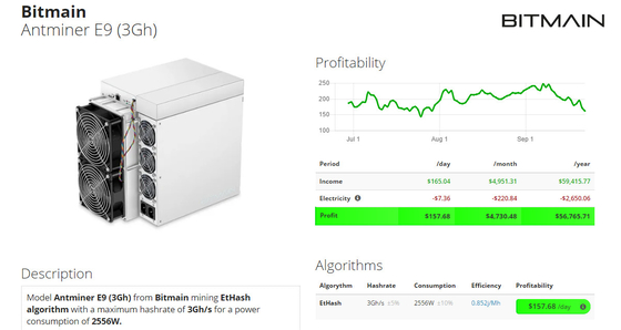 Certificação do FCC de Antminer E9 3Gh da máquina de mineração de Bitmain do algoritmo de EtHash