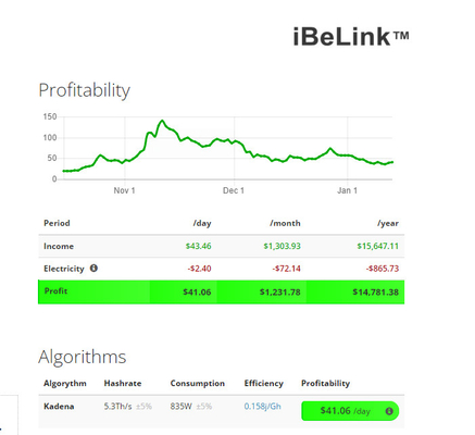 hashrate 5.3Th/s do iBeLink BM-K1 que mina o consumo de potência 835W do algoritmo de Kadena.
