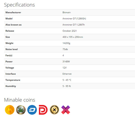 Algoritmo Hashrate 1.286Th/S 3148W do mineiro X11 de Antminer D7 1286Gh BTC Asic
