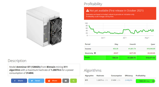 Algoritmo Hashrate 1.286Th/S 3148W do mineiro X11 de Antminer D7 1286Gh BTC Asic