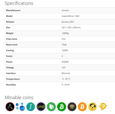 Microplaqueta do tamanho de Canaan Avalon 1246 90T 16 nanômetro do mineiro de A1246 90T BTC Asic