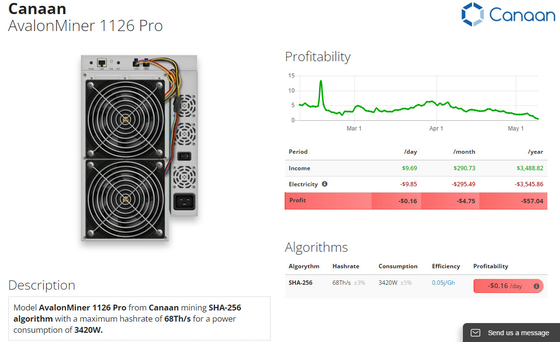 1126 pro Avalon Miner usado 68Th/S 50W/T SHA 256 Algo para minar Bitcon