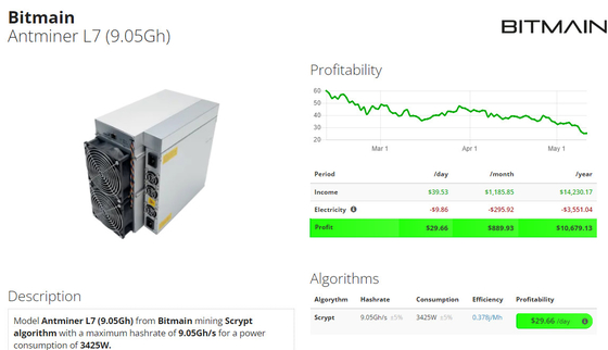 Mineiro 3425W do algoritmo de Antminer L7 9300mh Scrypt para LTC+ Dogecoin