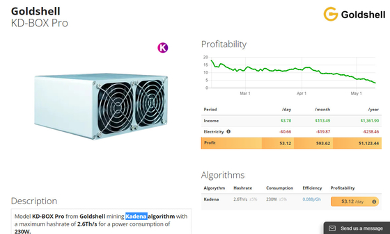O Th Goldshell KD de Hashrate 2,6 ENCAIXOTA o pro mineiro cripto de mineração da casa da moeda 230W de Kadena